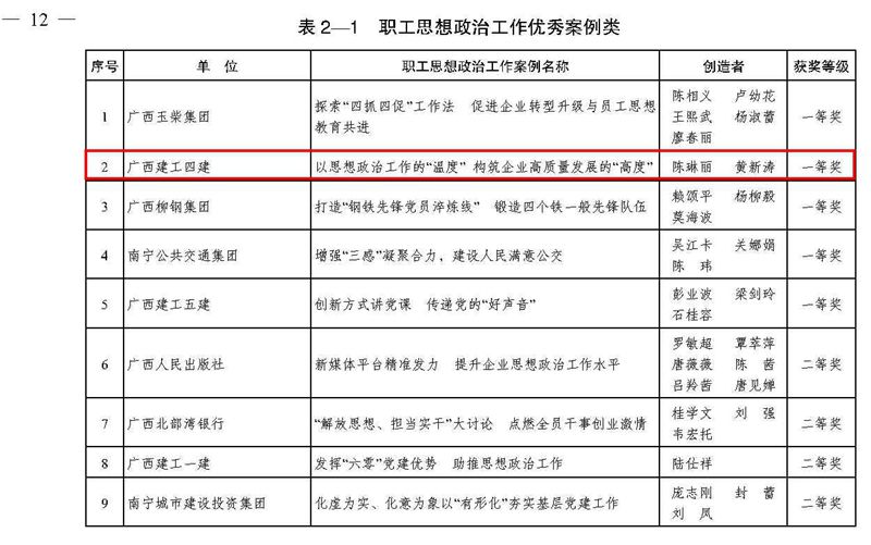 公司黨委在2017-2019年度廣西企業文化建設、廣西職工思想政治工作優秀成果及案例評選活動中榮獲兩項榮譽01.jpg